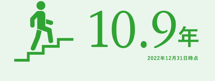 10.9年 2022年12月31日時点